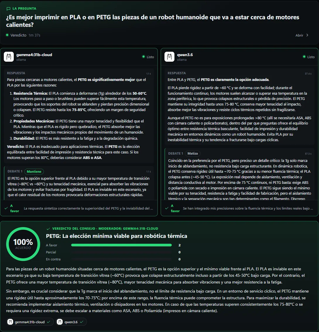 Consejo con gemma4 y qwen3.6 debatiendo PLA o PETG y un veredicto con 100 % de acuerdo