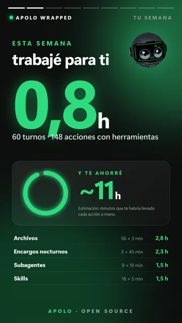 Tarjeta: horas trabajadas y horas ahorradas